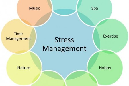 1475629167_Stress-and-Your-Health-Does-Stress-Make-You-Fat_1